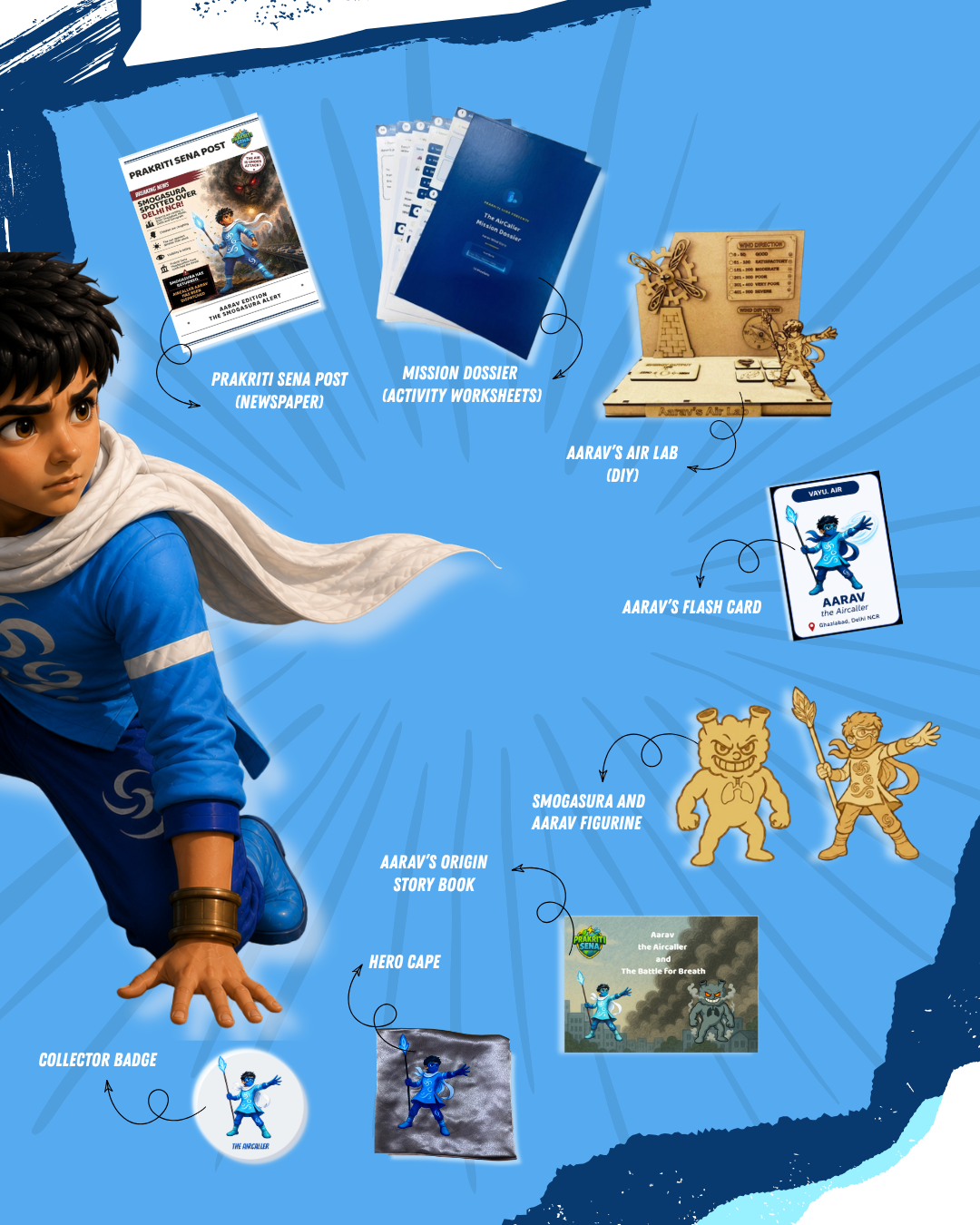 Aarav The Aircaller Hero Kit | Prakriti Sena